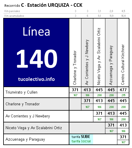 tarifa línea 140c